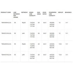 Shimano Tekota A 300-400 Line Counter Level Wind Reel
