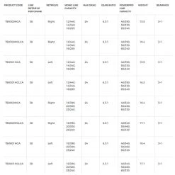 Trolling Reels Shimano Tekota A Line Counter Level Wind Reel
