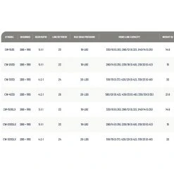 Trolling Reels Okuma Coldwater Line Counter Level Wind Reel