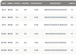 Okuma Ceymar Baitfeeder Reel Baitrunner Reels