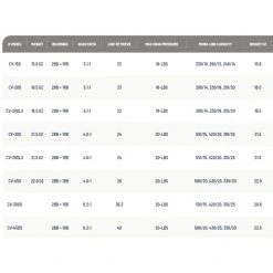 Okuma Convector Line Counter Level Wind Reel Trolling Reels